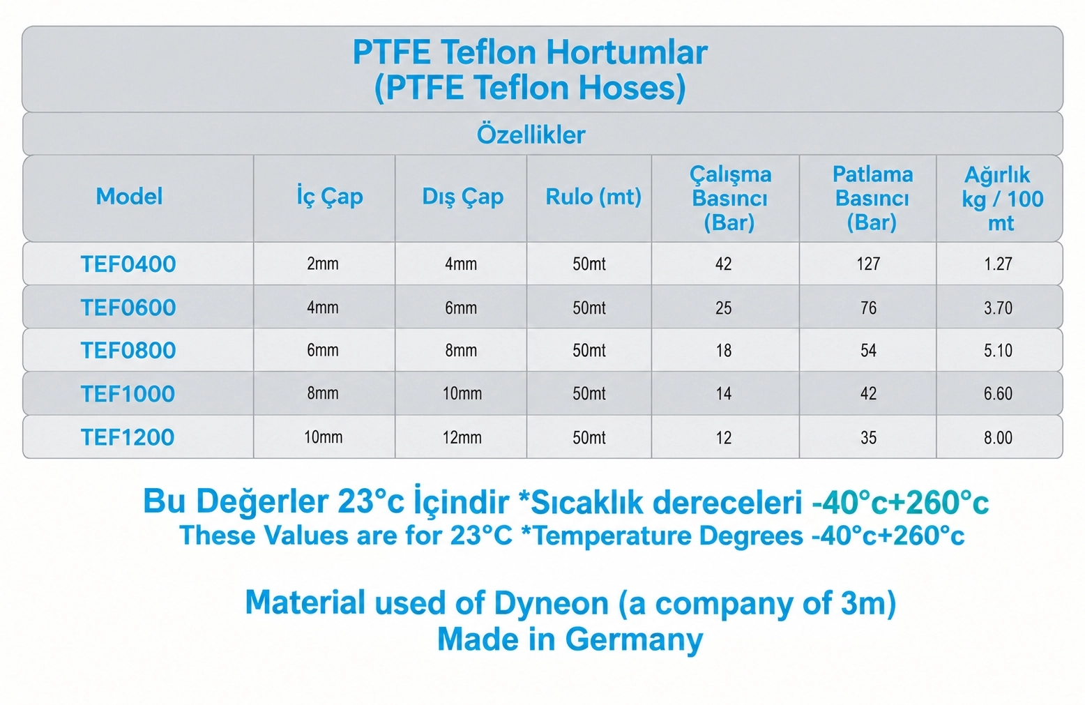 10x12 Teflon Hortum